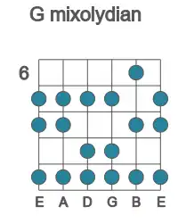 Guitar scale for G mixolydian in position 6